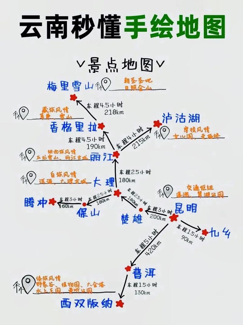到云南旅行自助游攻略(到云南旅行自助游攻略图)