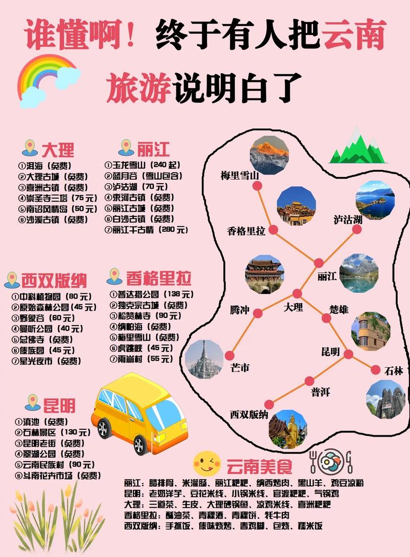 到云南旅行自助游攻略(到云南旅行自助游攻略图)