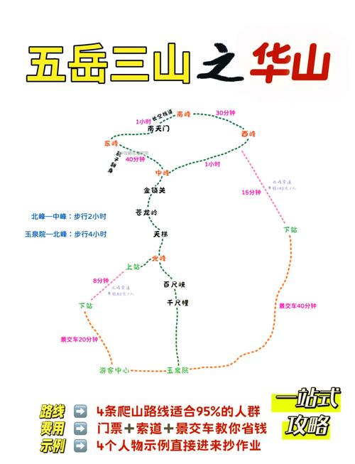 游华山攻略及费用(自驾游华山攻略及费用)