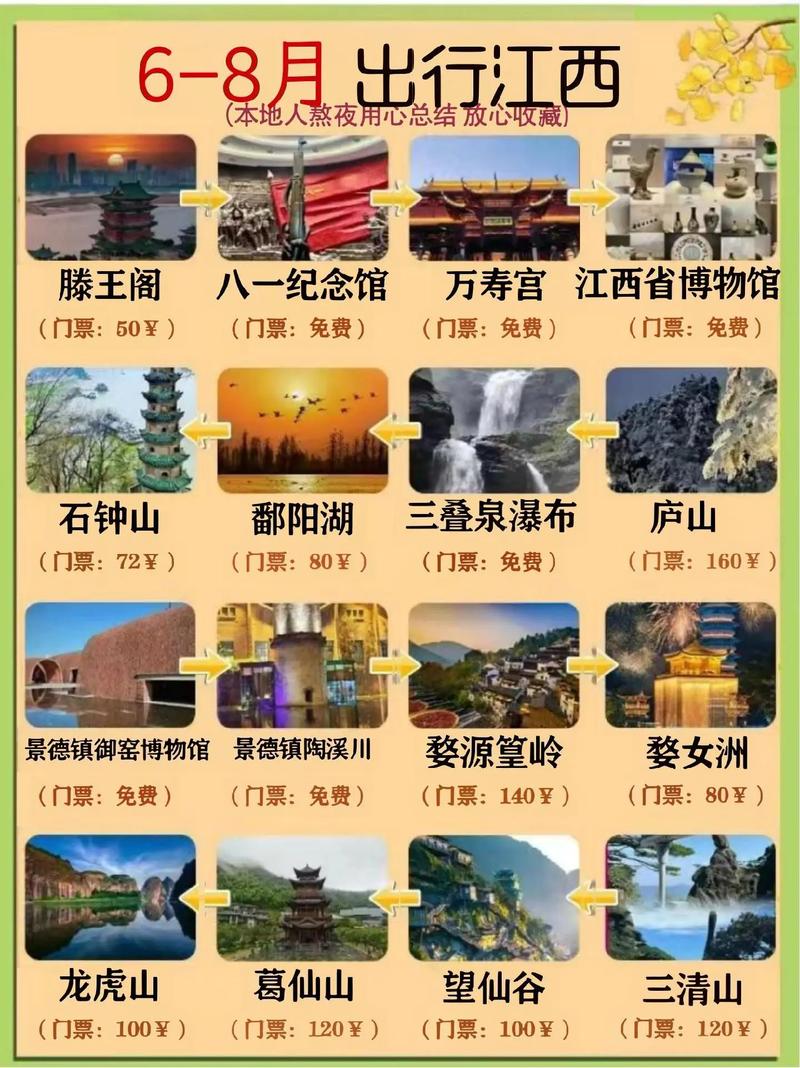 江西省旅游景点大全排名