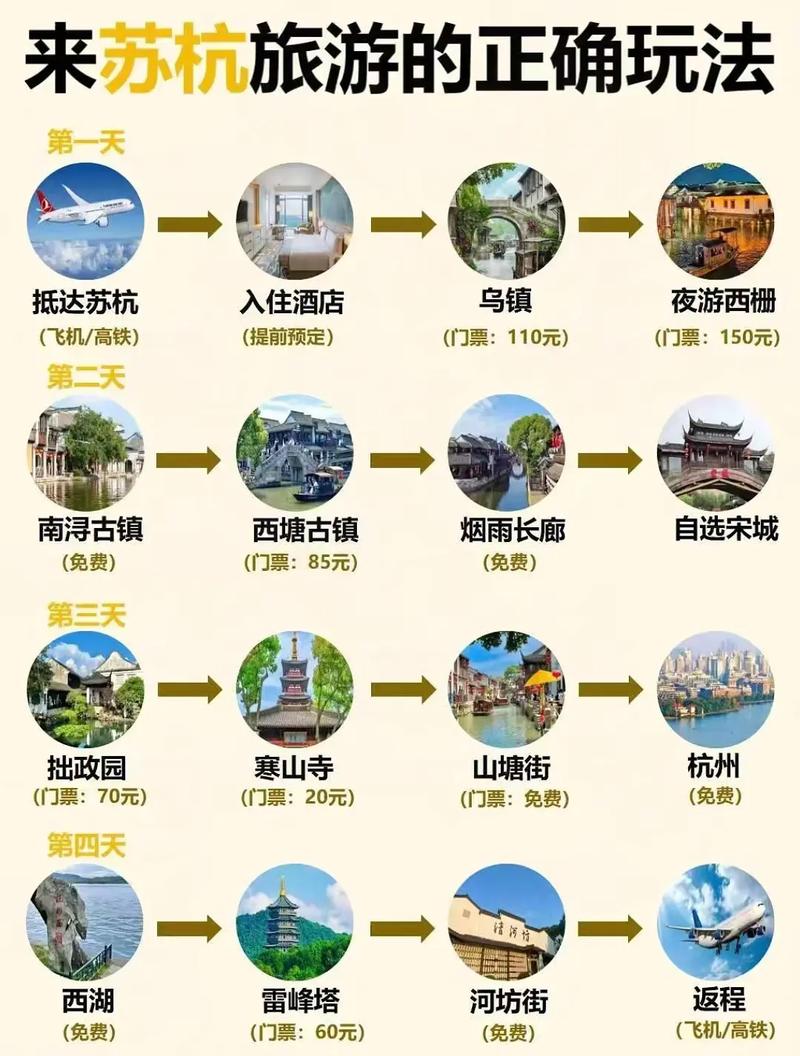 苏杭旅游攻略七日游(上海苏杭旅游攻略七日游)