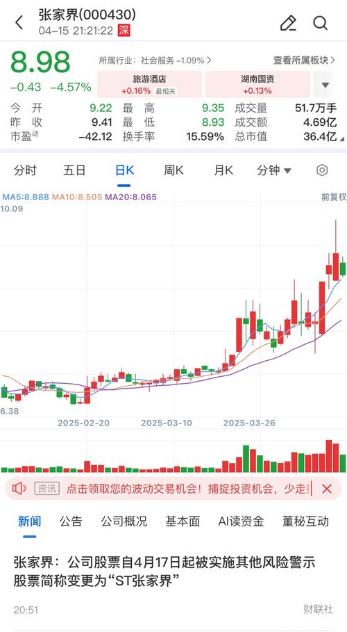 探索张家界旅游股票走势