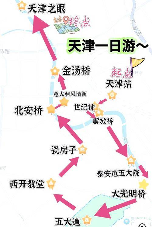 天津旅游攻略(天津旅游攻略自由行路线推荐)