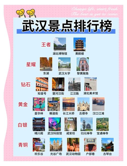 武汉12月哪里最好玩的景点(武汉12月旅游景点推荐)
