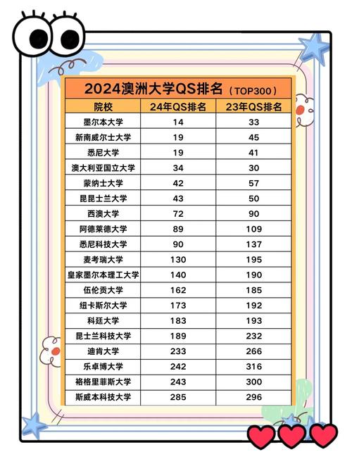 澳大利亚悉尼「澳大利亚悉尼科技大学在世界的排名」