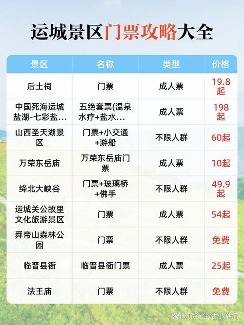 运城机场附近的景点(运城机场附近宾馆价格查询)