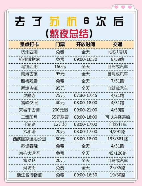 去苏杭旅游费用多少(去苏杭旅游费用多少钱)