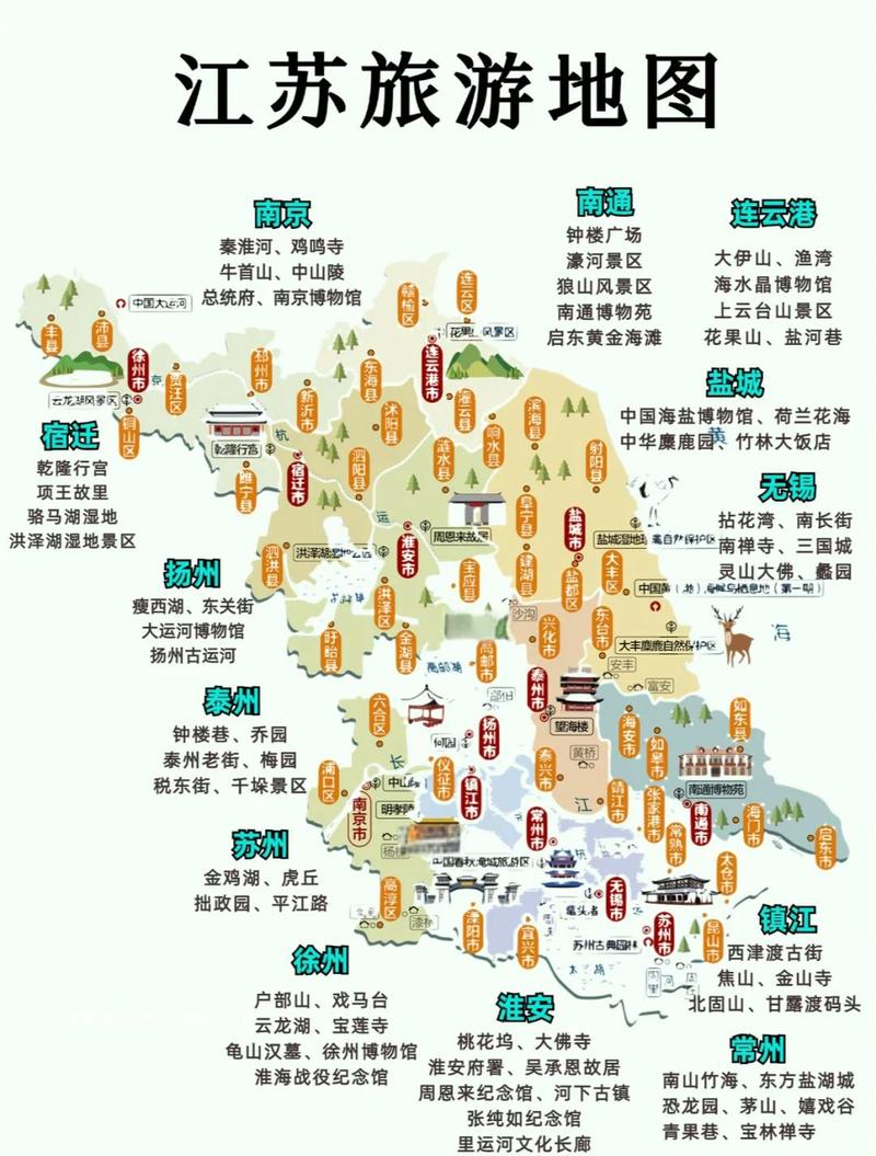 江苏旅游自由行线路(江苏旅游自由行线路图)