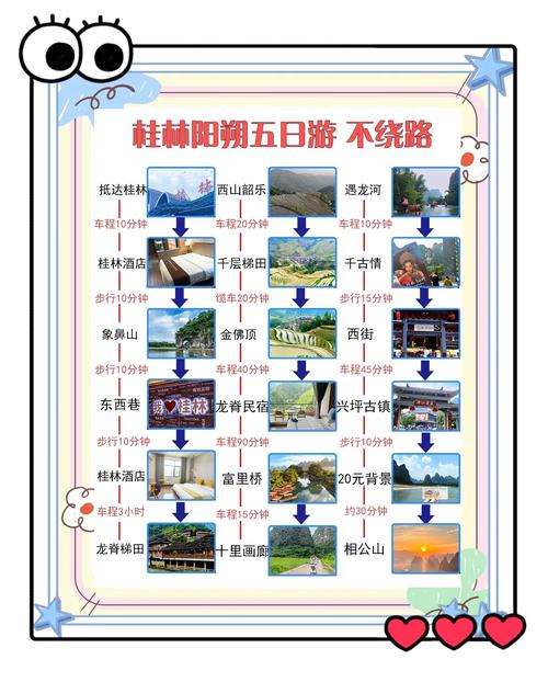 桂林旅游真正自由行攻略(桂林旅游真正自由行攻略图)