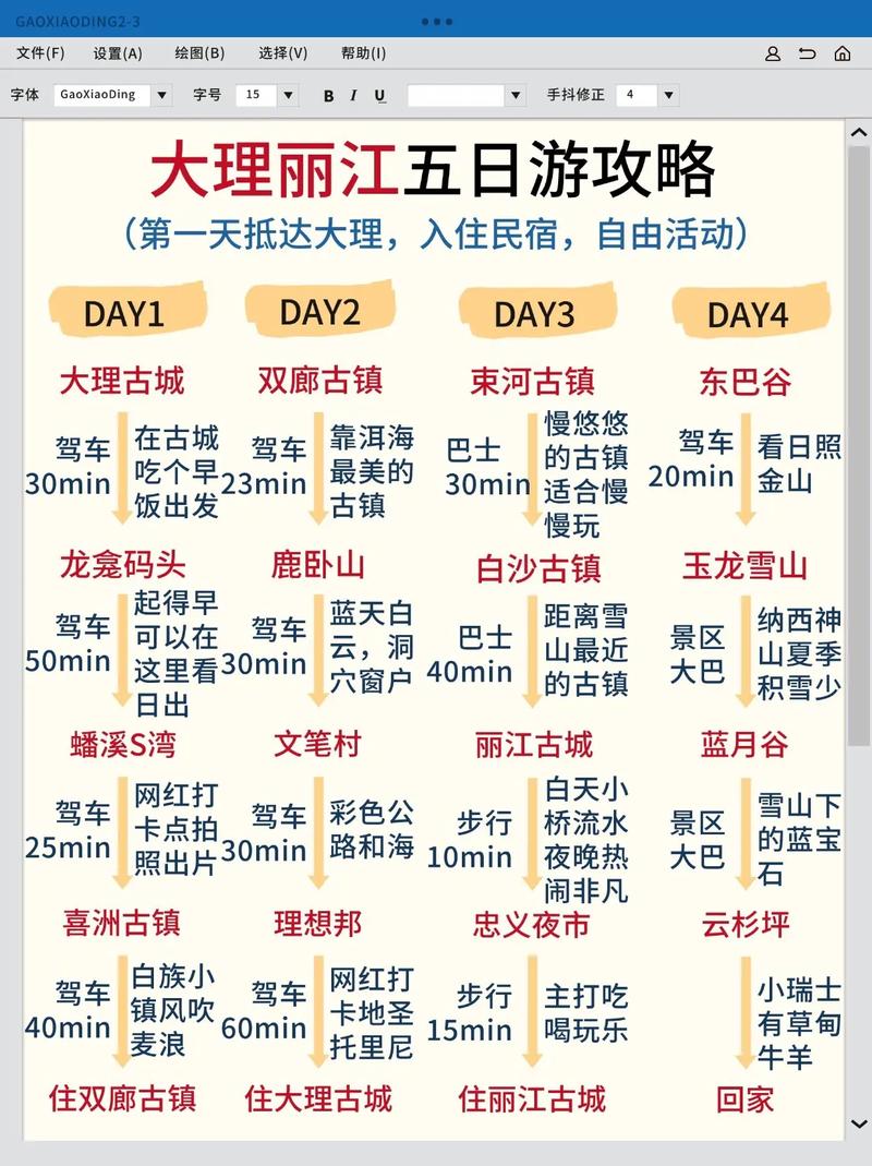 大理自由行5日攻略(大理自由行攻略)