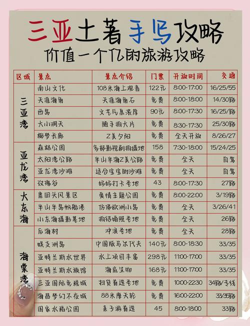 三亚包机票包景点(三亚旅游包机票)