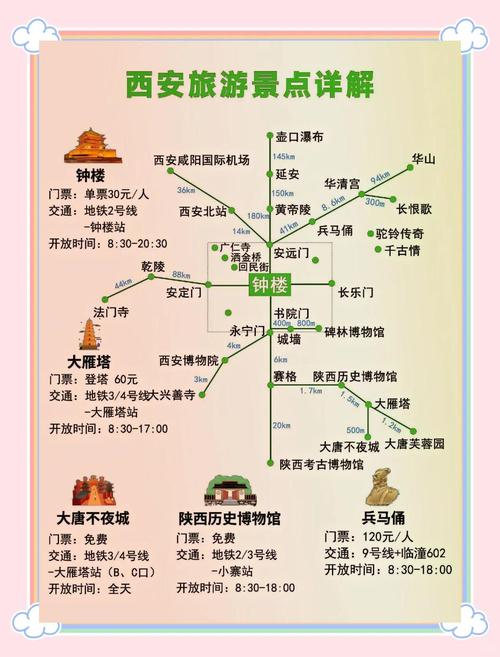 济宁到西安跟团旅游攻略(济宁去西安自驾路线)