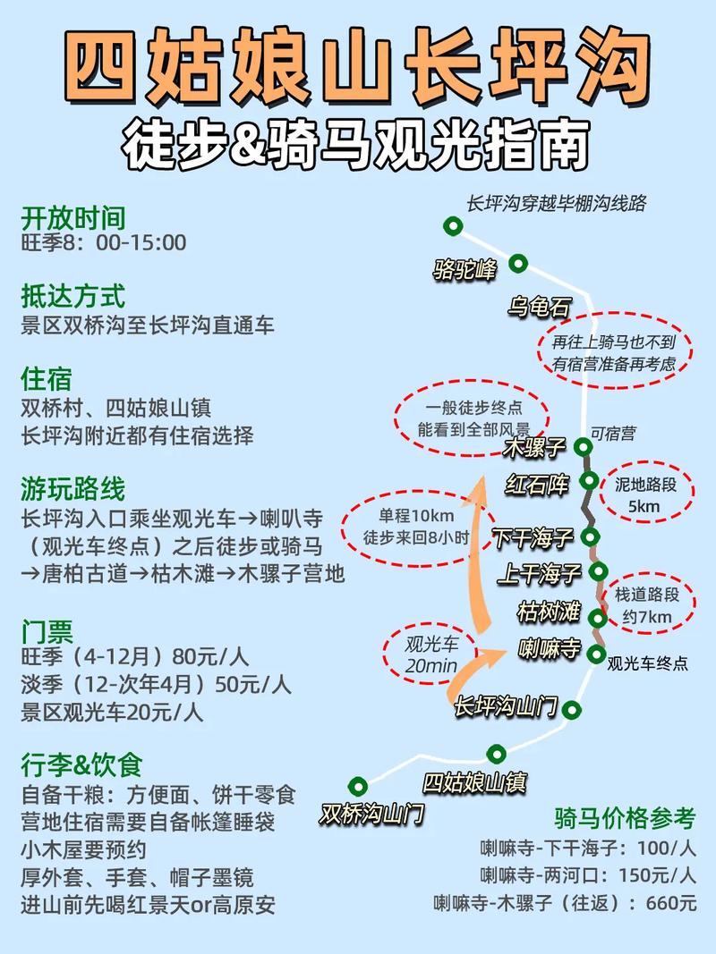 长坪沟景点之间距离(长坪沟步行多少公里)