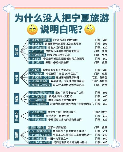 3月初去宁夏旅游攻略（三月去宁夏）