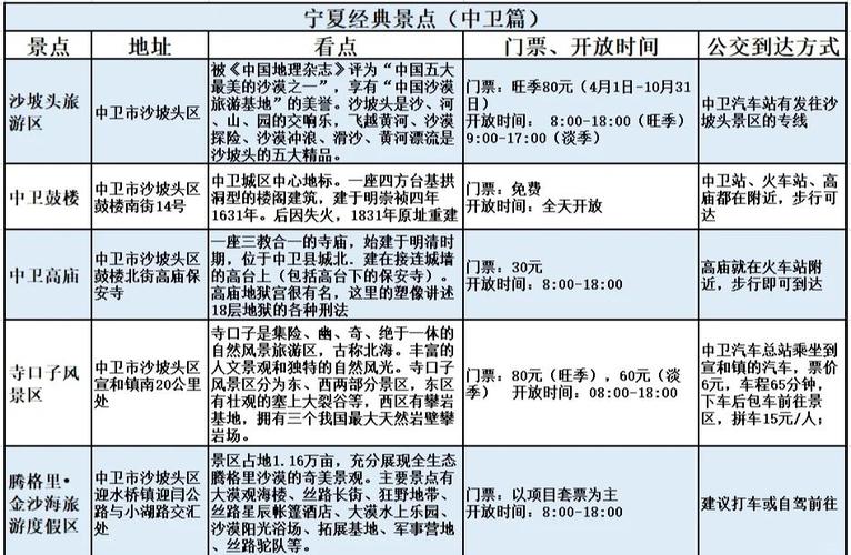 3月初去宁夏旅游攻略（三月去宁夏）