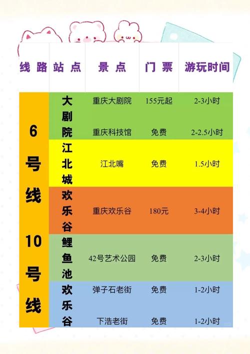 到重庆5天自由行攻略(到重庆5天自由行攻略图)