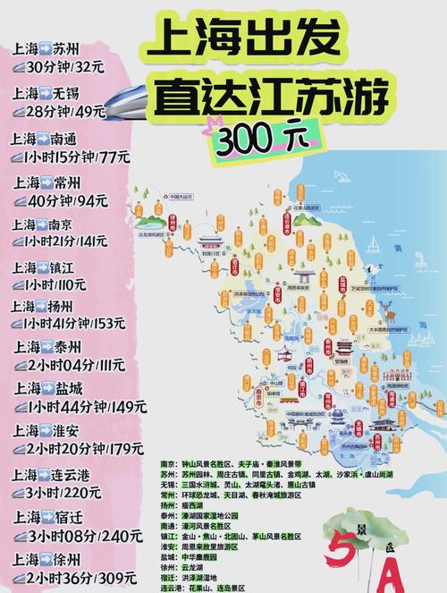 江苏七日游旅游路线(江苏七日游旅游路线图)
