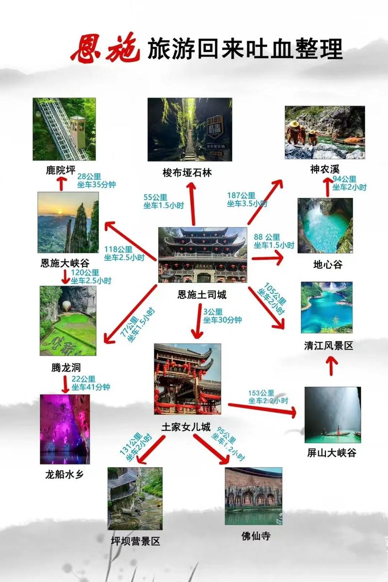 恩施自由行攻略详细(恩施自由行攻略详细路线)