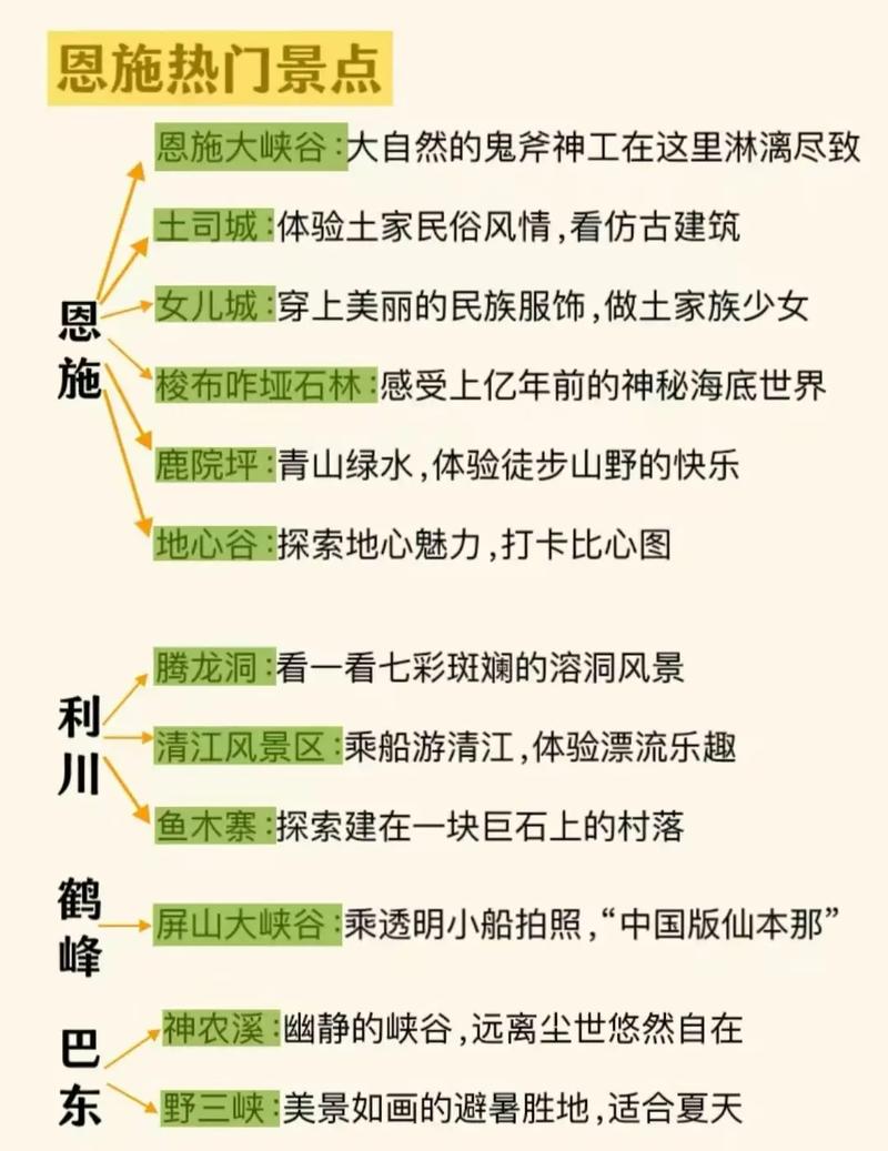 恩施自由行攻略详细(恩施自由行攻略详细路线)
