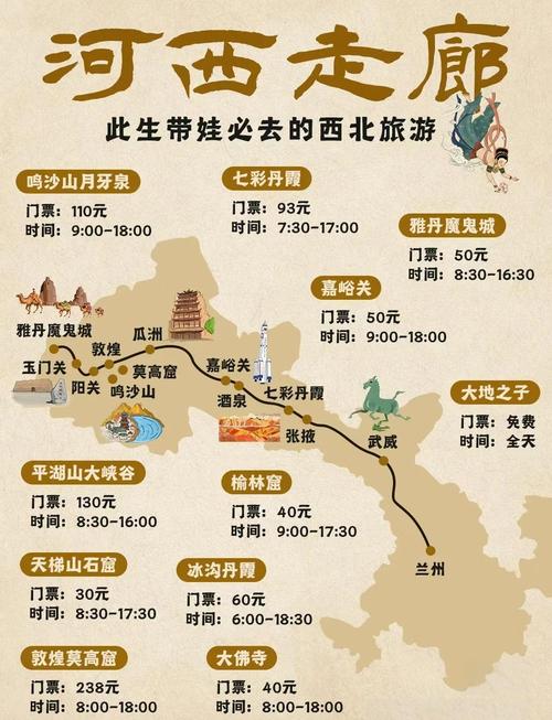 关于莫高窟旅游攻略路线
