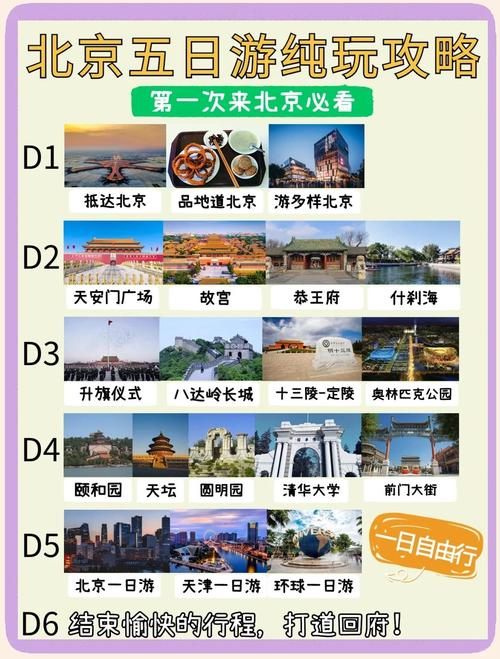 北京6天自由行攻略(北京六天自由行攻略)