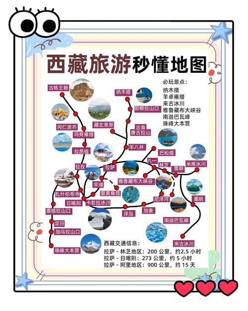 拉萨旅游攻略自助游