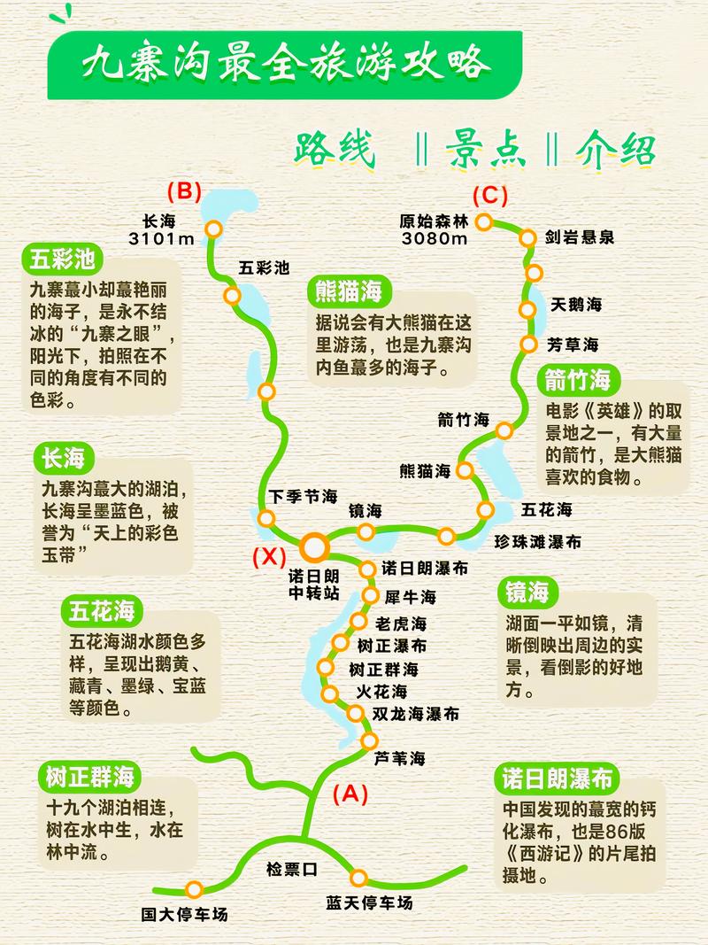 到九寨沟自由行旅游攻略(到九寨沟自由行旅游攻略图)