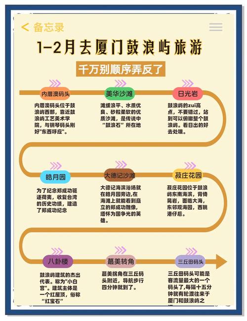 鼓浪屿自由行全攻略(鼓浪屿自由行旅游攻略)