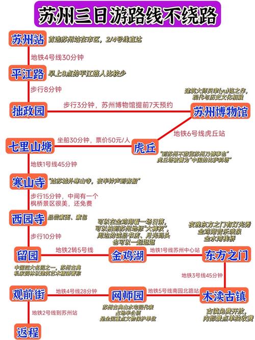 苏州杭州扬州三地游(苏州杭州扬州三地游攻略)