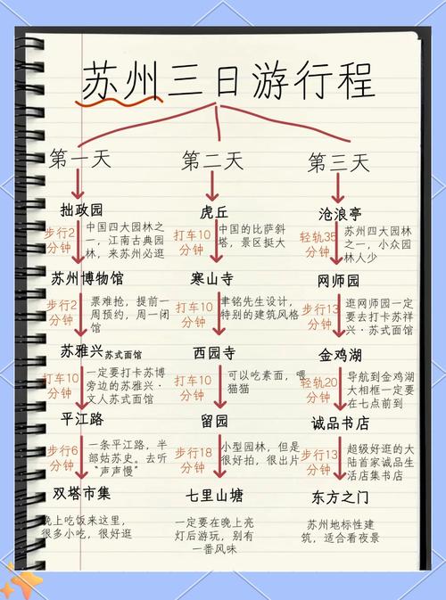 苏州自由行攻略3天(苏州自由行 攻略)
