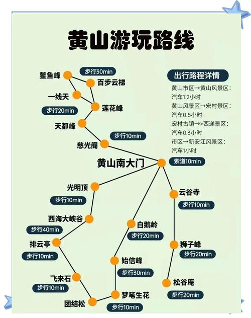 黄山5天4夜自助游攻略(黄山5天4夜自助游攻略图)