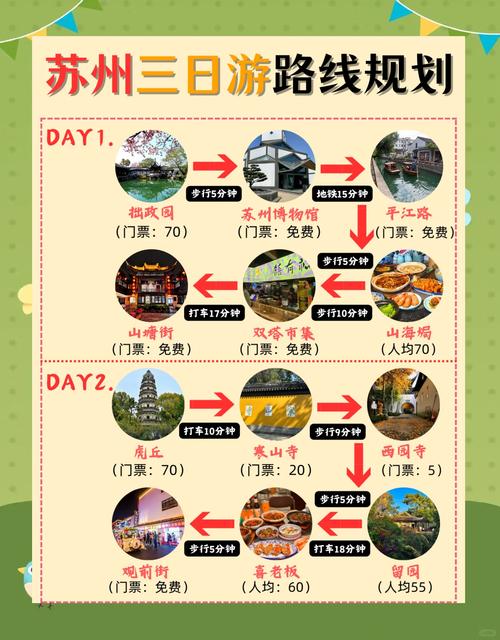苏州及攻略自由行花费(苏州自由行 攻略)