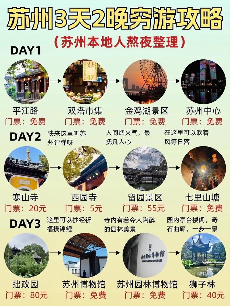 苏州攻略自助游3天(苏州攻略自助游3天3夜)