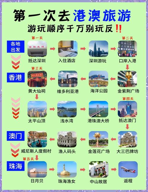 香港澳门广州旅游(香港澳门旅游全攻略)