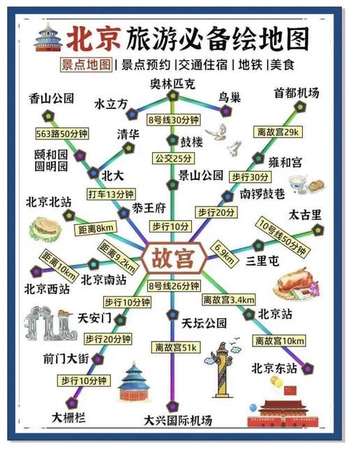 北京旅游推荐五大必去景点 实用-让你玩转北京