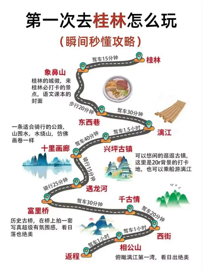 到桂林旅游自由行攻略(到桂林旅游自由行攻略图)