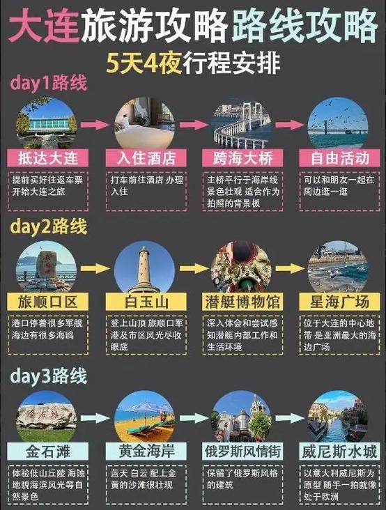大连五日自由行攻略(大连5日自由行攻略)
