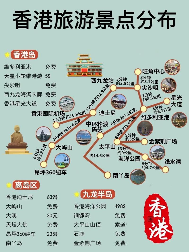 到香港自由行的旅游攻略(到香港自由行的旅游攻略图)