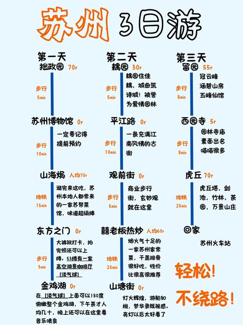 江苏自助游攻略之苏州三天自助游攻略