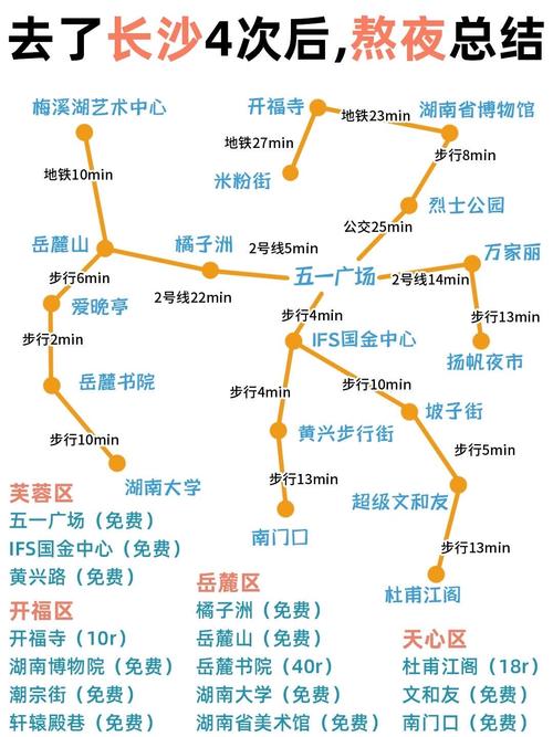 成都到长沙路线景点(成都到长沙路线景点推荐)