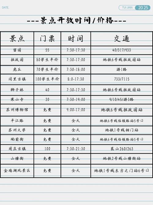 苏州景区门票价格表(苏州景区门票价格表最新)