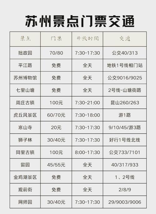 苏州景区门票价格表(苏州景区门票价格表最新)