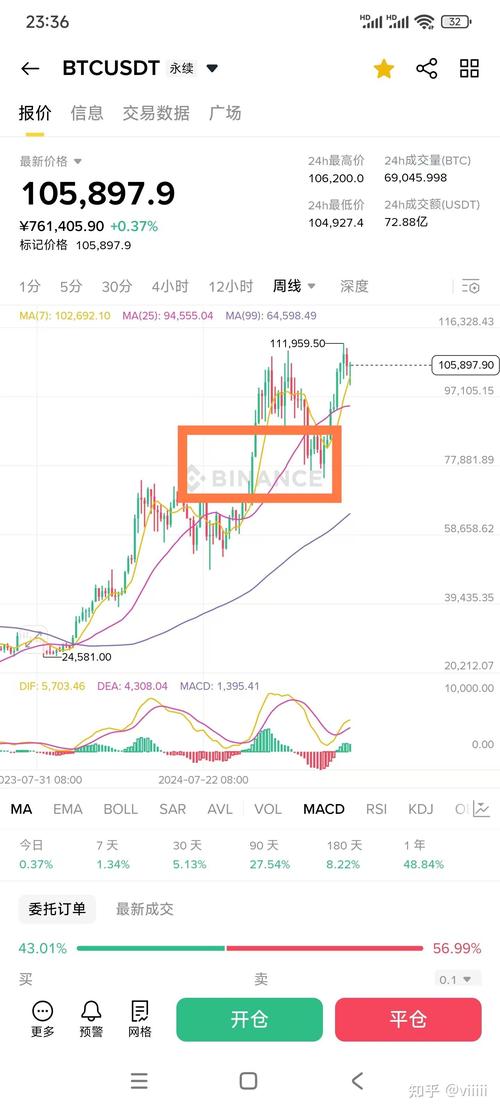 诺德外汇：外汇的重要趋势是日线和周线
