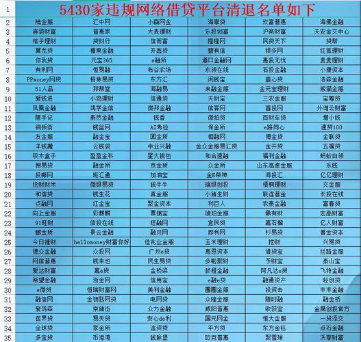 网利宝：P2P网贷合规为何如此重要