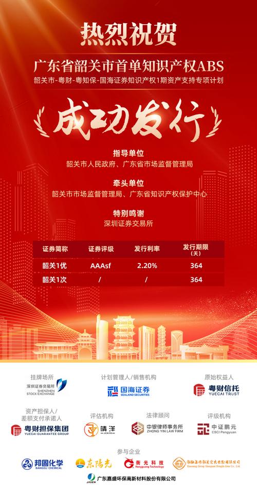 聚信租赁成功发行14.28亿ABS产品 强劲实力获资本市场认可