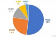 无锡朗阁特别放送 剑桥雅思系列真题干货领取
