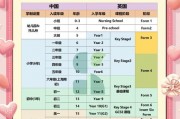 十年对比，学乐英语教学与资源有哪些新变化
