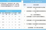 锡城万人参加 新东方能力诊断帮你查漏补缺冲刺期末