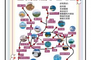 拉萨旅游攻略自助游