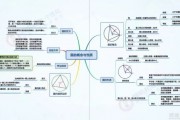 初中个性化教学找精锐 建立知识的思维导图
